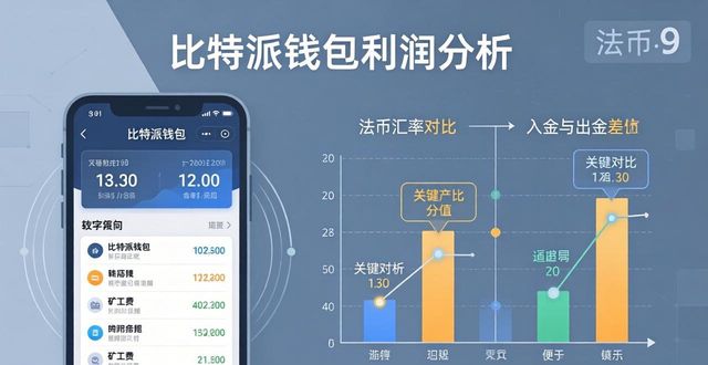 比特派钱包开源吗_2021比特派钱包使用视频_如何在比特派钱包下载中分析利润状况？