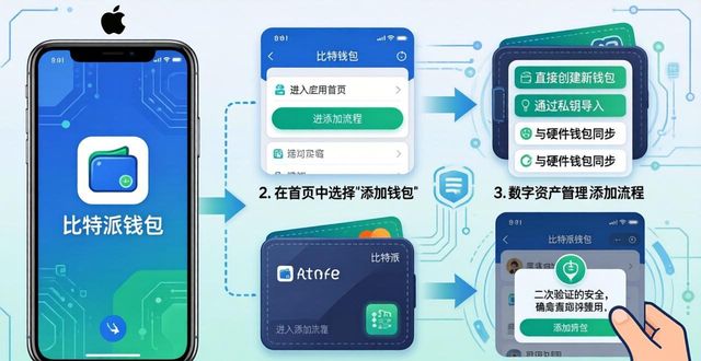比特派钱包使用教程_比特派钱包使用方法_如何结合比特派钱包进行最佳的钱包添加？