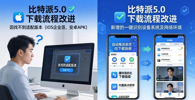 比特派钱包5.0官方下载的用户需求分析与改善_2021比特派钱包使用视频_比特派钱包安卓下载