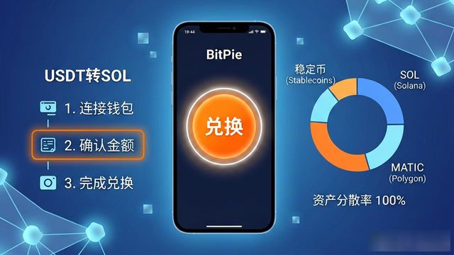 如何通过比特派官方下载最新版制作投资组合？_比特派官方下载网_比特派官方网址