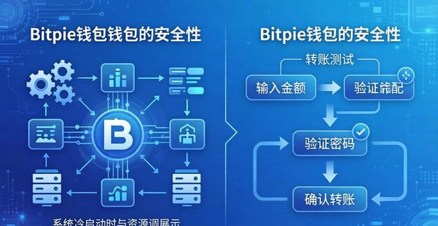 使用bitpie官网下载的安全措施_使用bitpie官网下载的安全措施_使用bitpie官网下载的安全措施