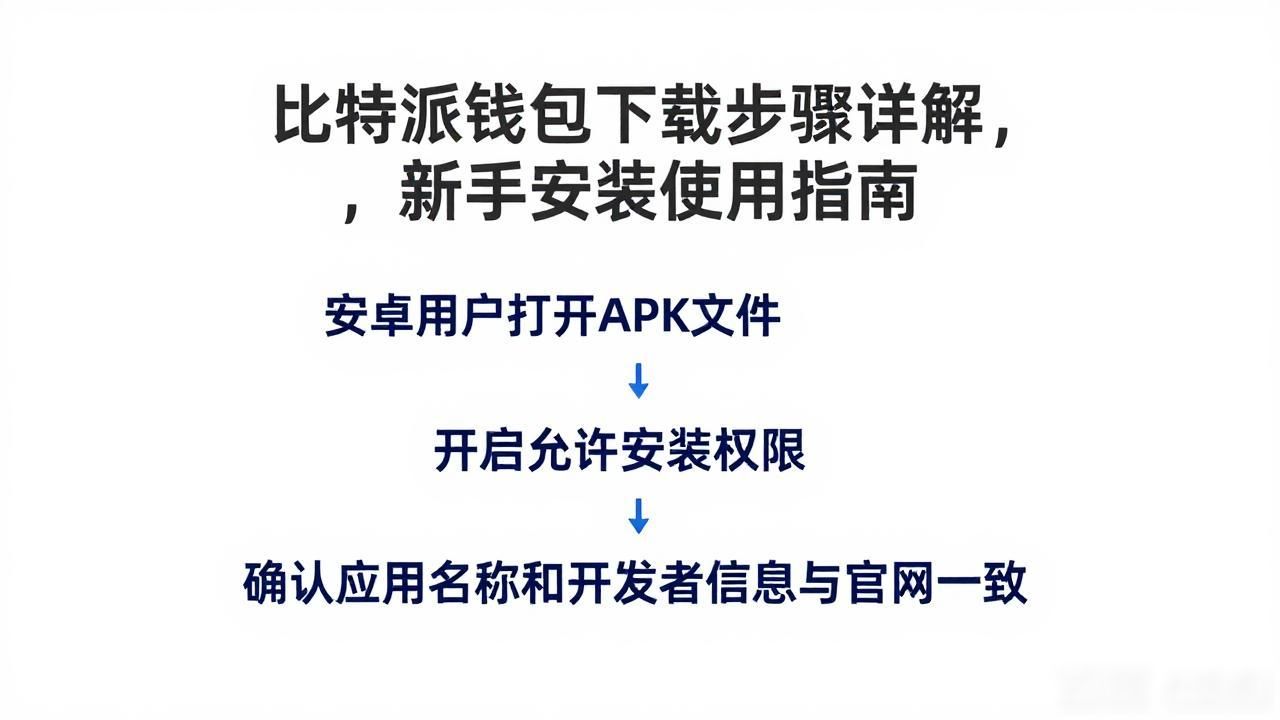 比特派钱包下载的操作流程与用户指导_比特派钱包安装_比特派钱包下载