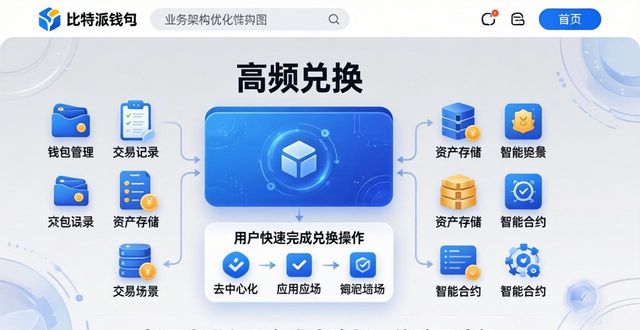 比特派钱包app官方下载中文版的业务布局优化_比特派钱包体系_2021比特派钱包使用视频