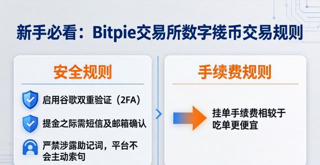 交易货币化是什么意思_交易型货币数量学说的提出者是_数字货币交易的基本规则：以 Bitpie 交易所为例
