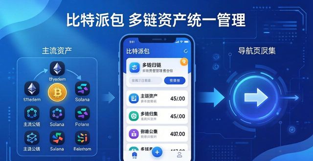 比特派钱包app官方版下载的策略应用与功能组合_比特派钱包体系_bitpie比特派钱包
