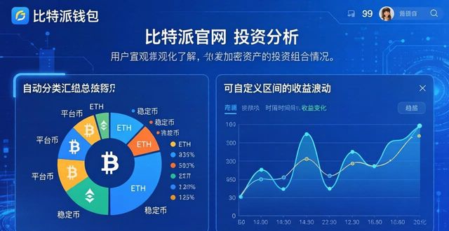比特派钱包体系_如何通过比特派钱包官方网进行投资组合分析_比特派钱包是冷钱包吗