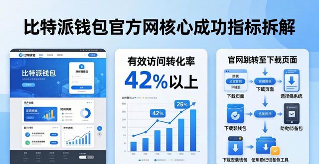2021比特派钱包使用视频_比特派钱包体系_比特派钱包官方网的成功指标与运营策略