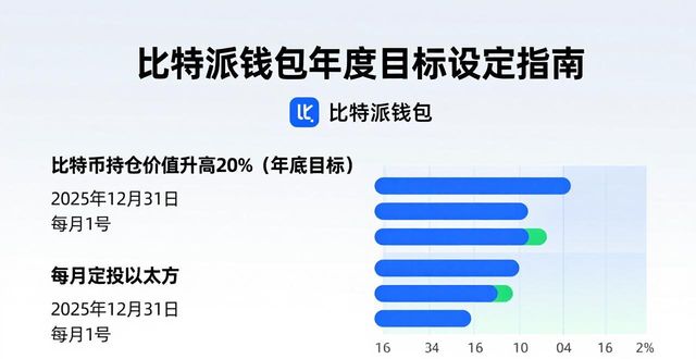 2021比特派钱包使用视频_如何在比特派钱包网址中设定年度目标？_比特派钱包trx