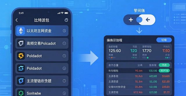 比特派钱包怎么导入私钥_比特派钱包用户添加钱包的有效方式_比特派怎么添加币种