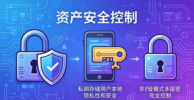 比特派Bitpie正式版下载的功能与需求匹配_比特派two_比特派是什么意思