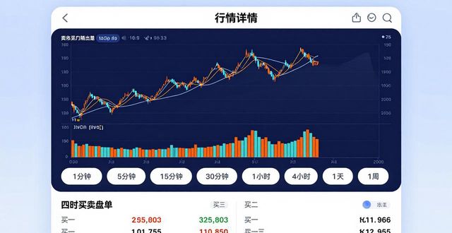 杭州实时交通路况安卓版_安卓获取app版本号_如何通过Bitpie安卓版APP获取实时市场数据