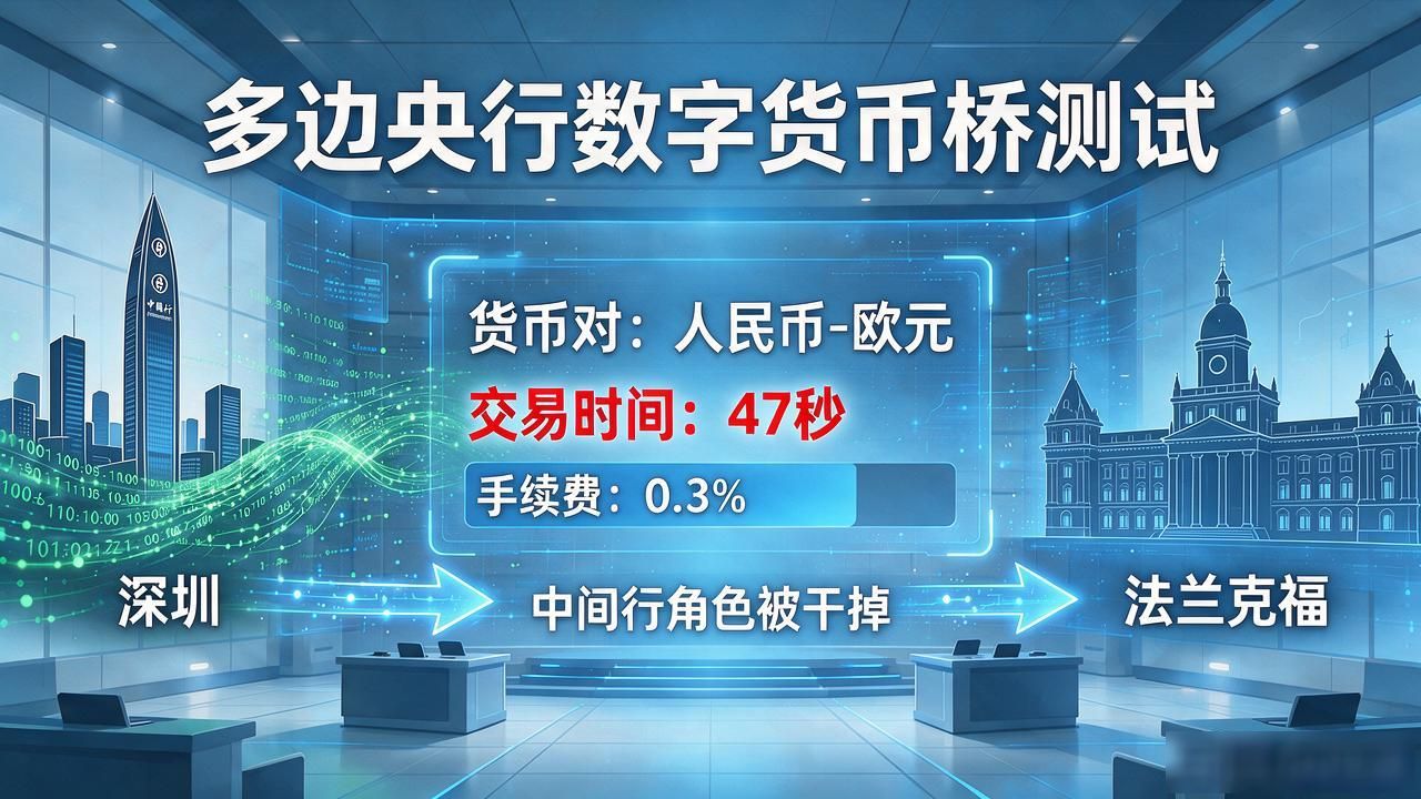 跨境数字货币桥实盘测试_数字人民币试点扩容_数字货币研发最新消息