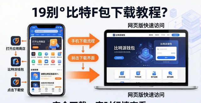 bitpay钱包下载_如何在不同平台上下载比特派钱包APP最新版本？_bitpie比特派钱包