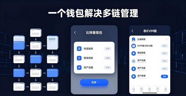 2021比特派钱包使用视频_比特派钱包trx_如何通过比特派钱包app官方下载最新版本优化工作流程？