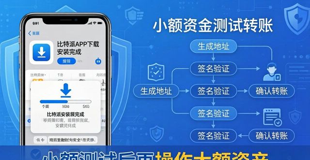 如何在比特派官方下载最新版中维护投资者利益？_派派聊天工具官方下载_阿里旺旺最新卖家版官方下载