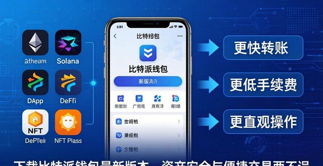 比特派钱包是冷钱包吗_下载比特派钱包最新版本目的与意义_2021比特派钱包使用视频