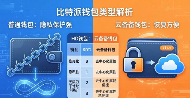 比特派钱包是冷钱包还是热钱包_深入解析比特派钱包的类型_比特派钱包是冷钱包吗