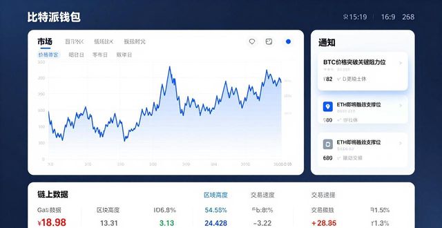 比特派钱包体系_如何在比特派Bitpie钱包app中进行数据分析_比特派钱包是否开源