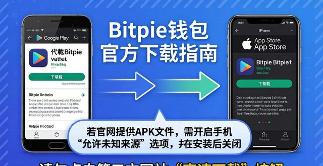 bitcore钱包下载_钱包下载地址_下载Bitpie钱包APP官网的步骤与技巧