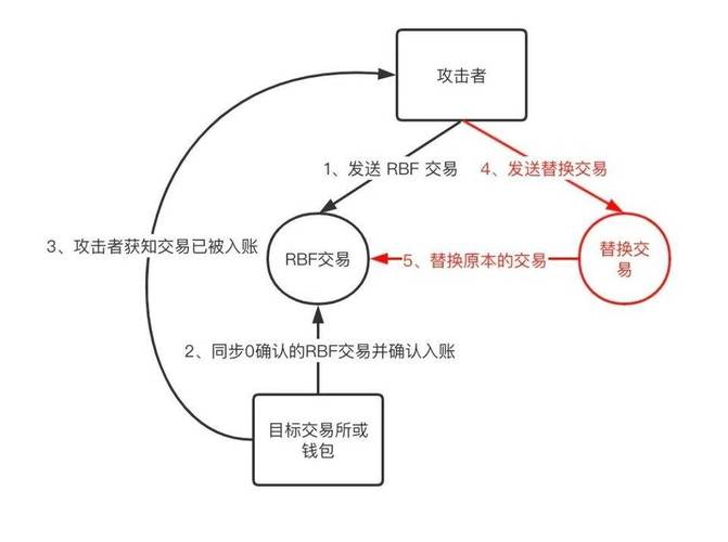 教你如何在比特派钱包中高效下载与使用代币_比特派钱包体系_2021比特派钱包使用视频