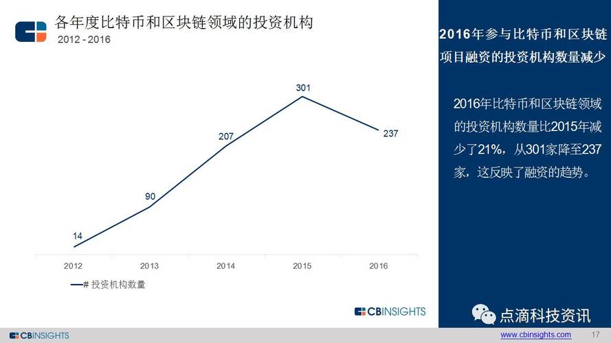 比特东官网_比特派百科_如何通过比特派官方下载了解行业动向?