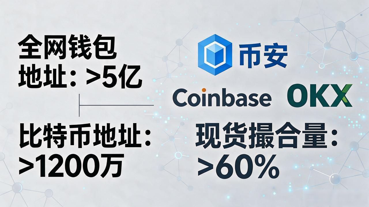 区块链数字货币有多大_2026年全球加密资产总市值与比特币占比_稳定币USDT USDC流通量突破1.2万亿美元
