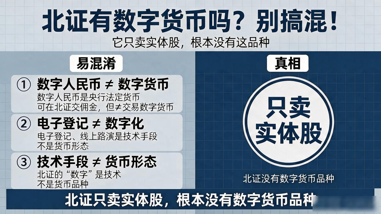 北证与数字人民币区别_北交所是否有数字货币交易_北证有数字货币吗