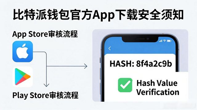 比特派钱包trx_比特派钱包下载官方app的安全规范与支持来源_比特派钱包开源吗